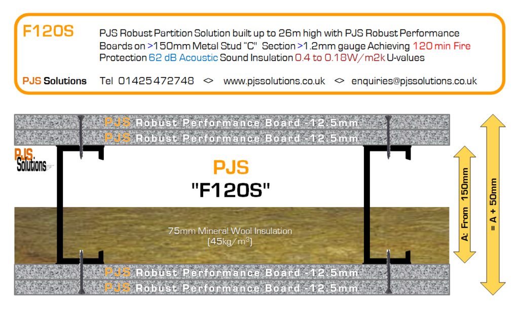 PJS “F120S” Robust Acoustic Fire Rated Partition System