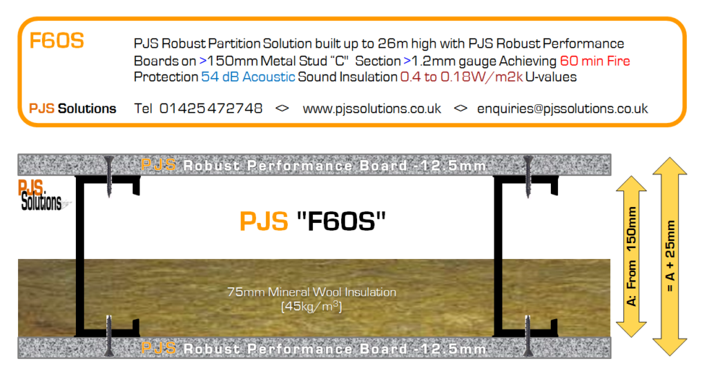 PJS “F60S” Robust Acoustic Fire Rated Partition System